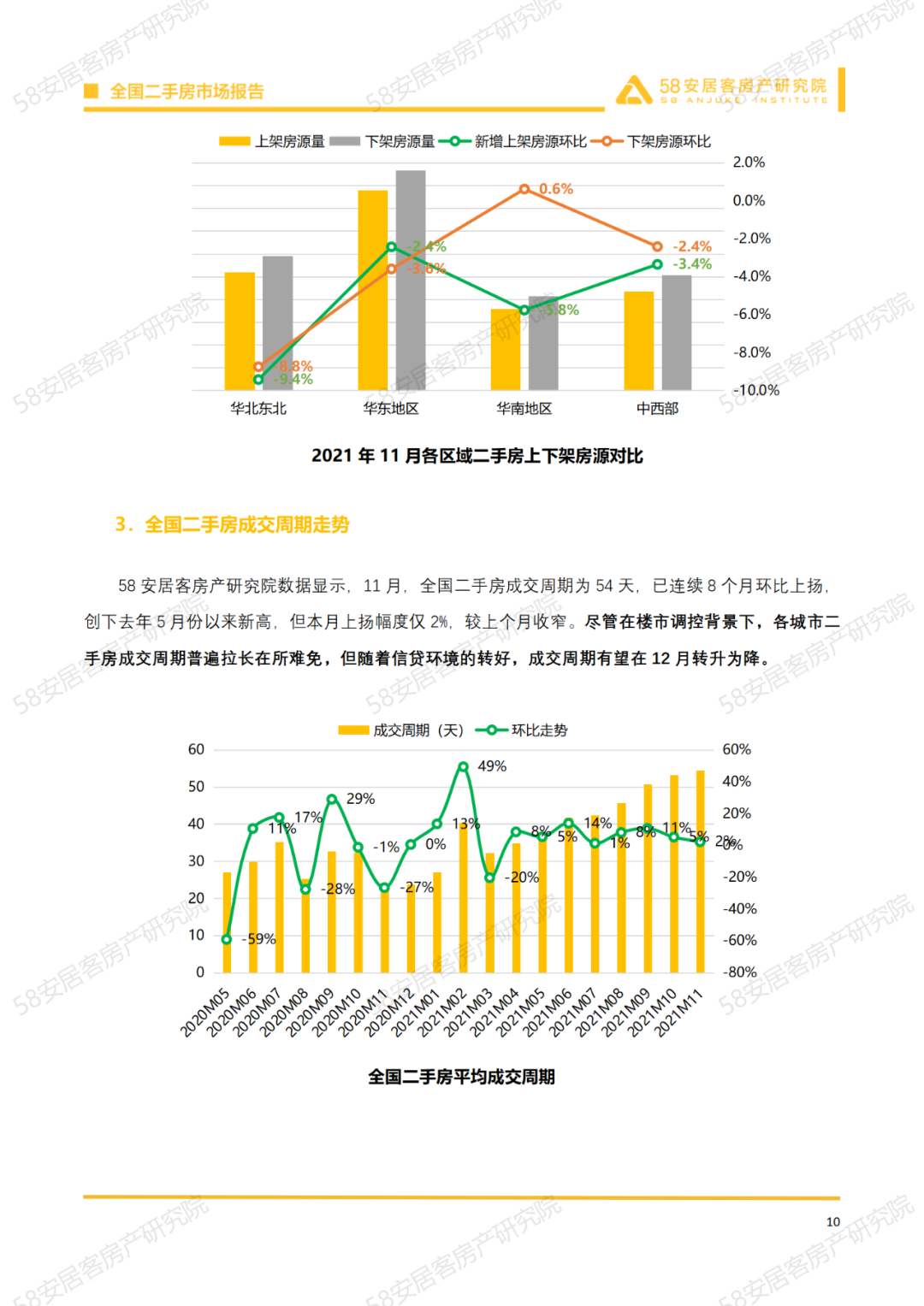 温州房产市场深度报道