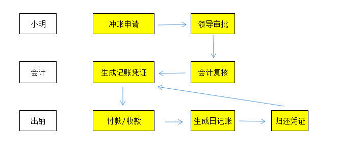 广东省跨市就医报销流程详解