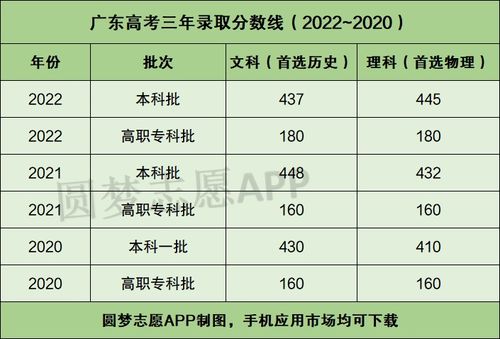 广东省考23年考试简述