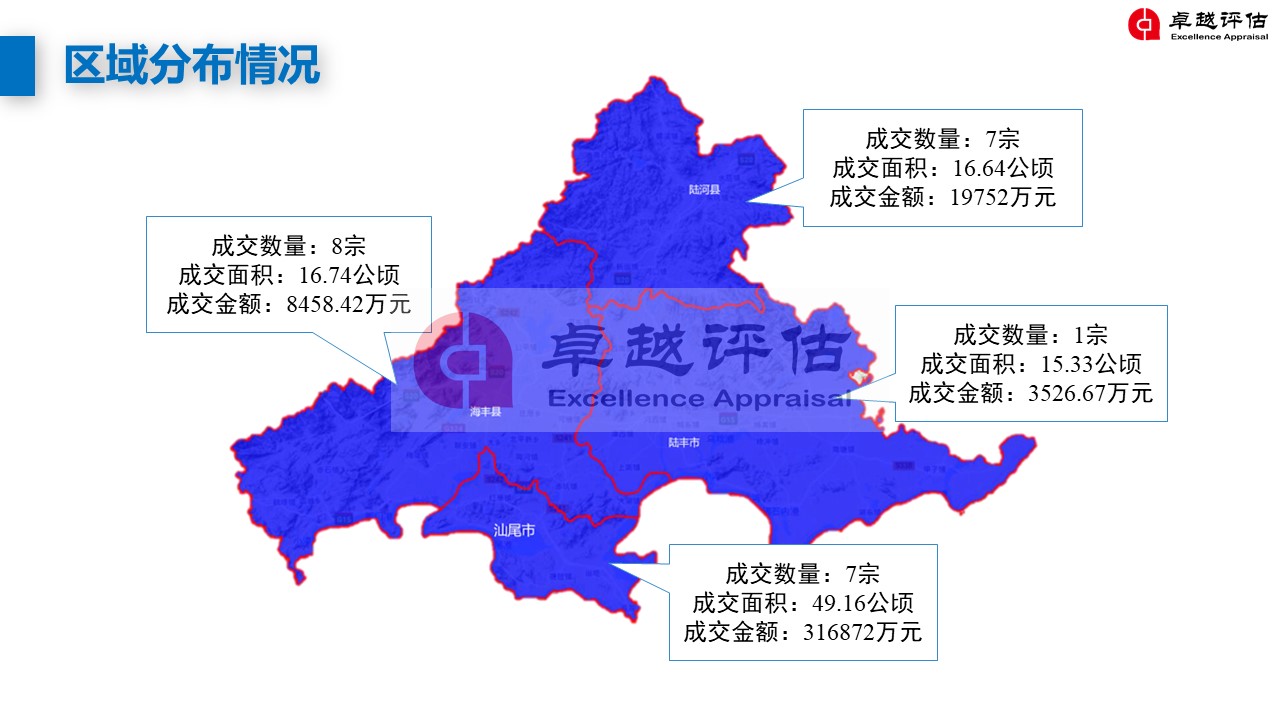 广东省汕尾市房价走势及市场分析