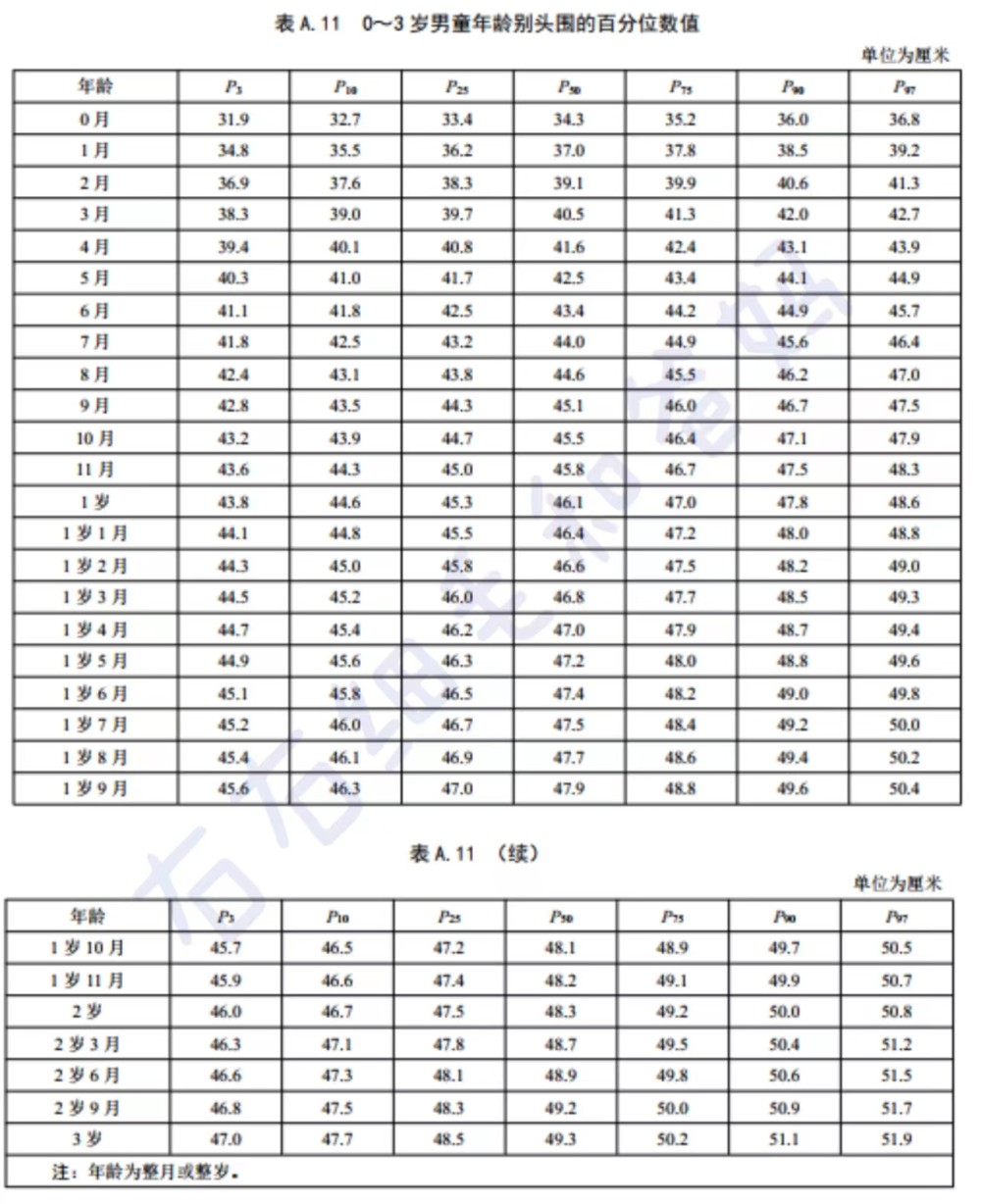 七个月宝宝的成长记录，身高与体重的奥秘