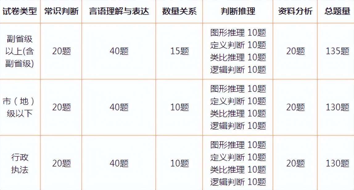 广东省考行测模拟卷，备考策略与解题技巧