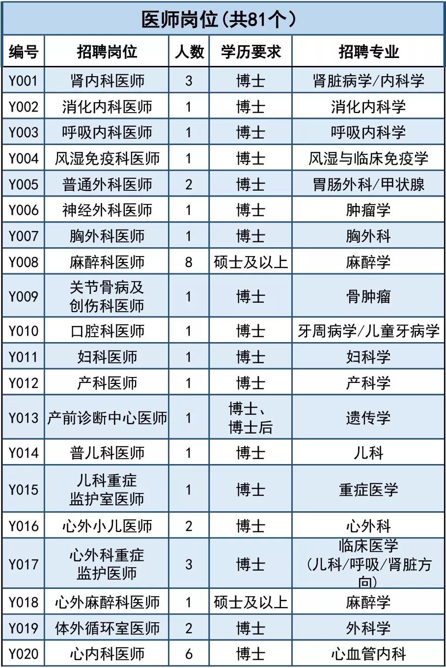 广东省2016医院招聘——人才汇聚，共筑医疗新篇章