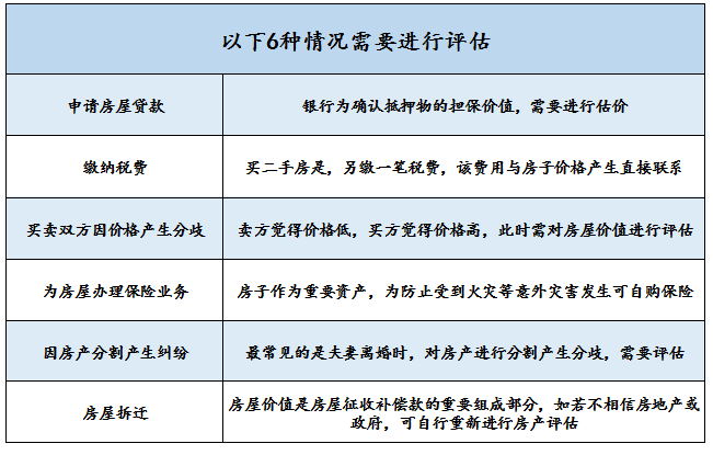 深圳房产评估价格查询，全面解析与实用指南