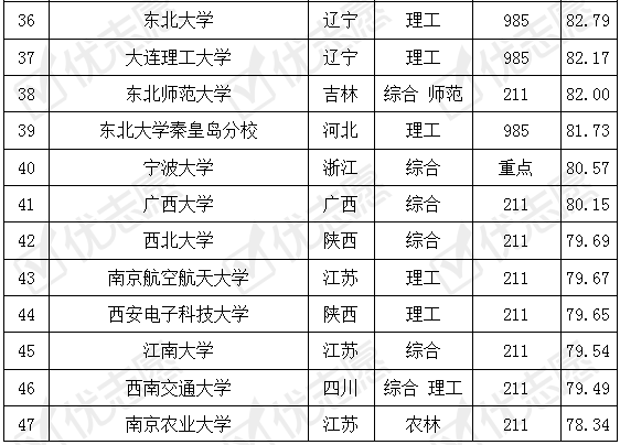 广东省技校排行，探索与解析