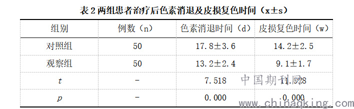 他克莫司治疗白斑，三个月的疗效观察