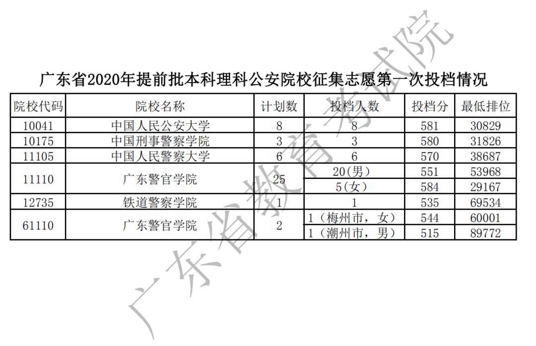 广东省第一批录取的启示与展望