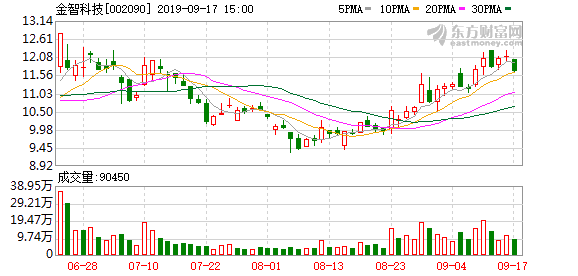 江苏金智科技公司联系电话详解