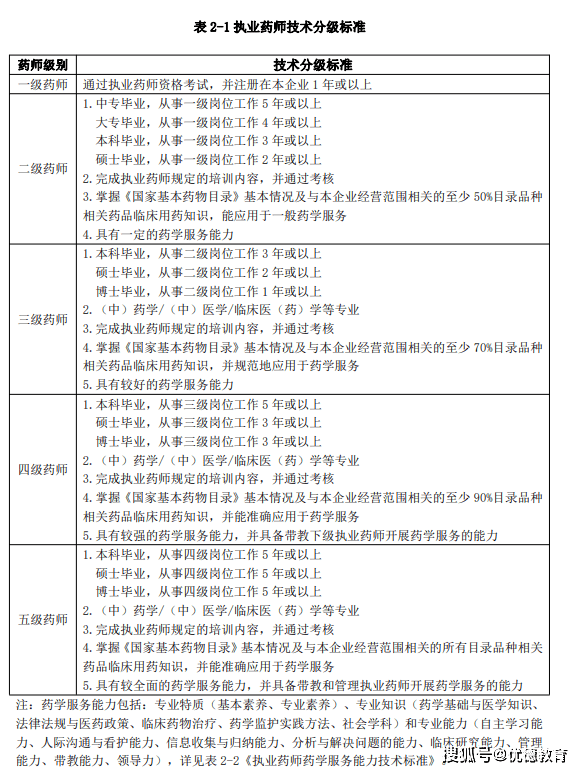 广东省初级药师，职业概览与成长之路