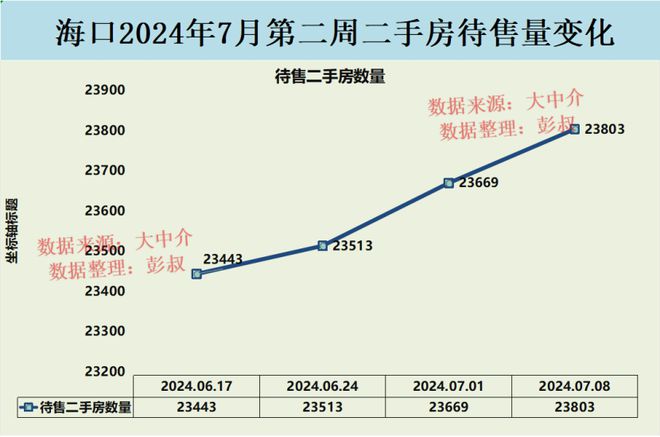 海口房产新闻，市场动态与未来展望