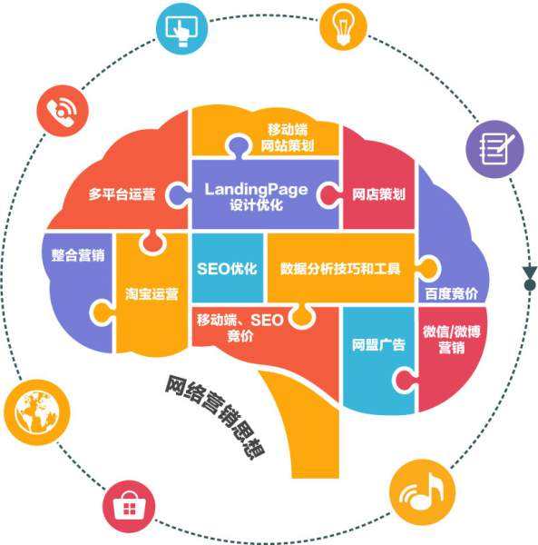 江苏嘉图网络科技的外包之路