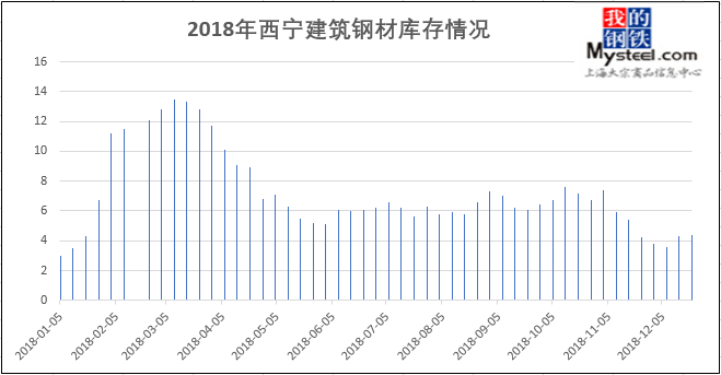 这个月28号日子好吗？——解析与展望