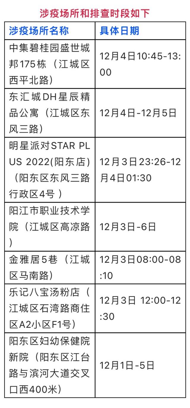 广东省阳江市肺炎疫情最新情况分析