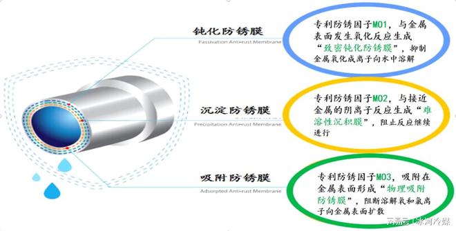 江苏渊普环保科技，绿色科技引领未来