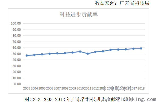 信息 第997页