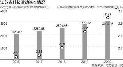 江苏特质科技地产的崛起与展望