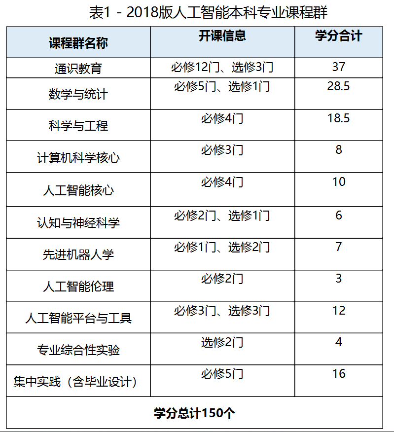 广东省PCR报考指南