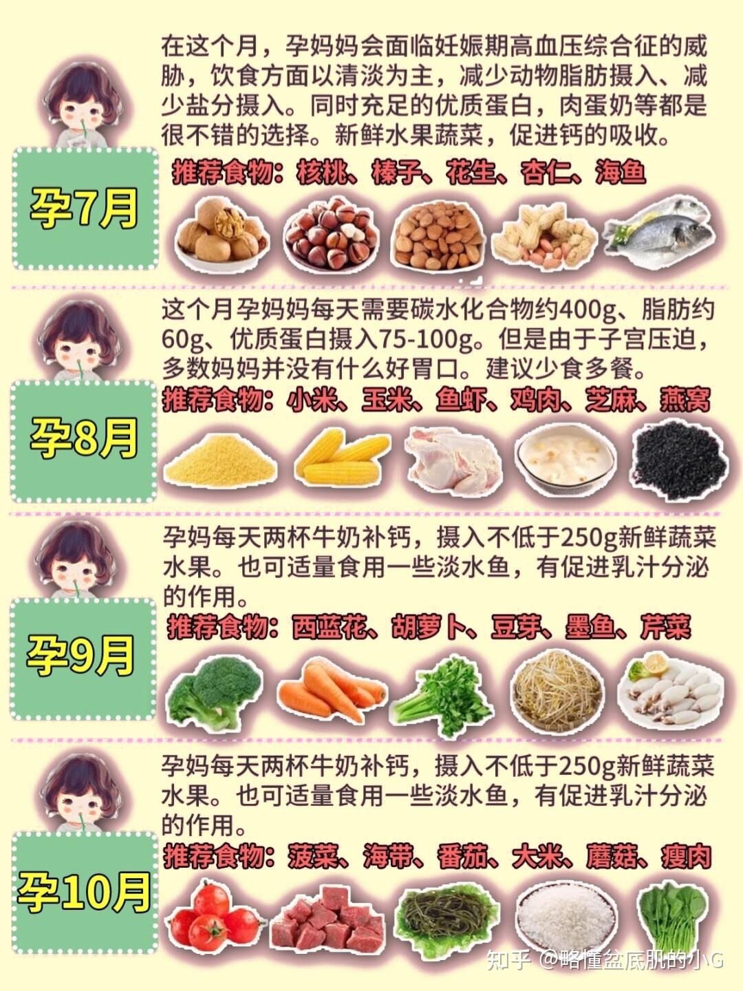 高龄孕妇前三个月饮食指南