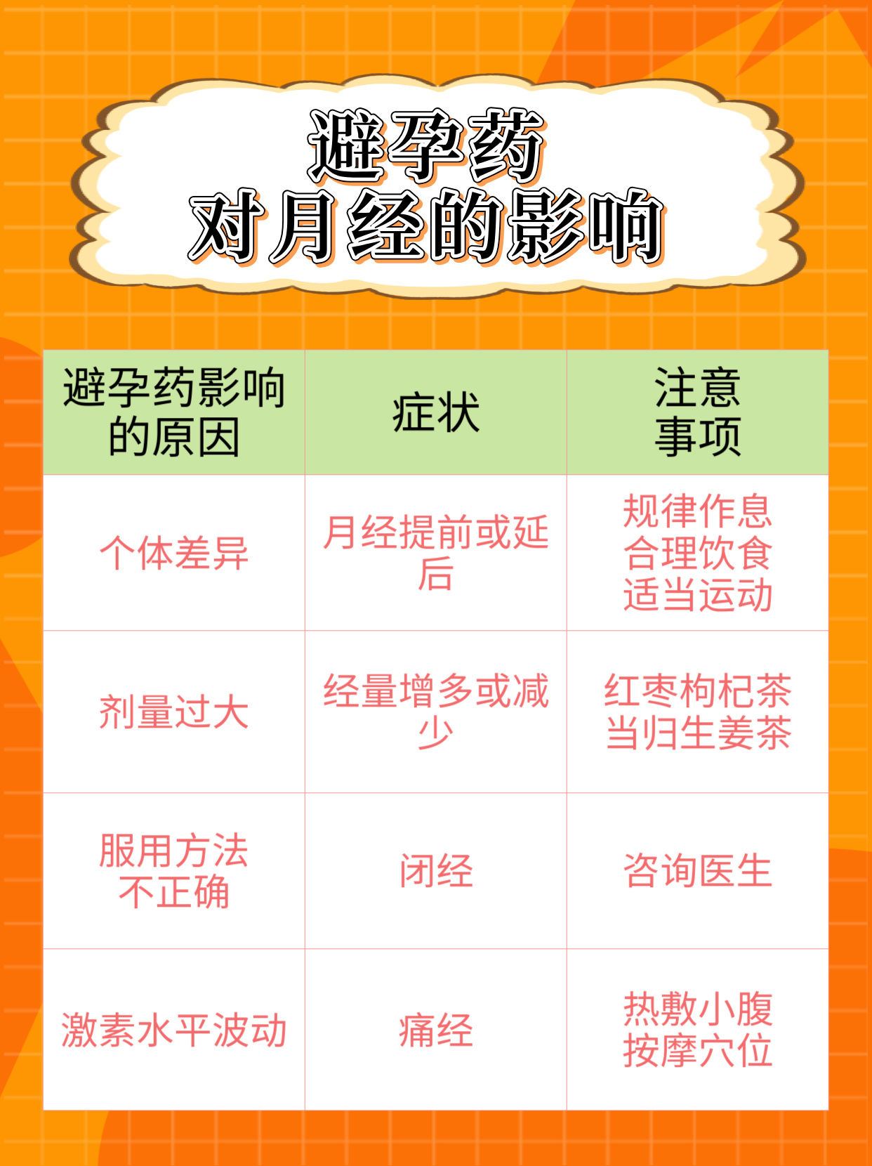 避孕药一个月的适宜使用次数探讨