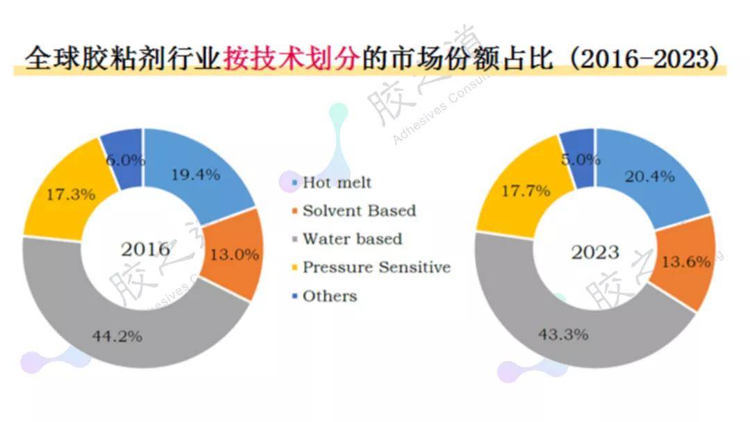 广东省空调定价目录，市场现状、影响因素及未来展望