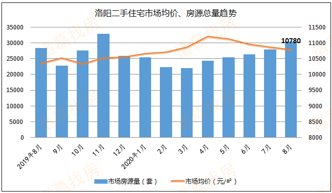 聊城房产均价，市场趋势与价值探讨