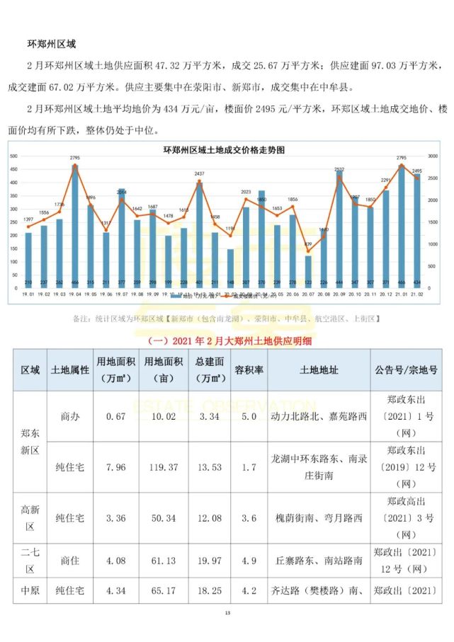 房产交易价格查询，全面解析与实用指南