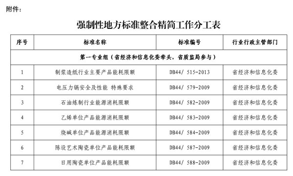 广东省律师年检制度的重要性与实施细节