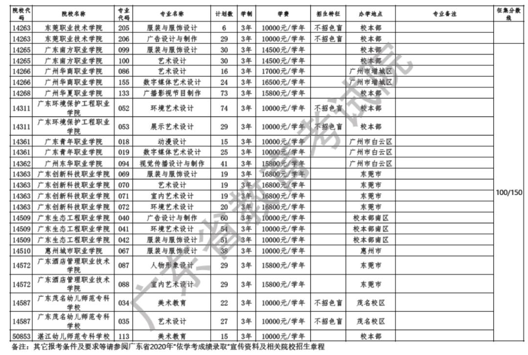 信息 第991页