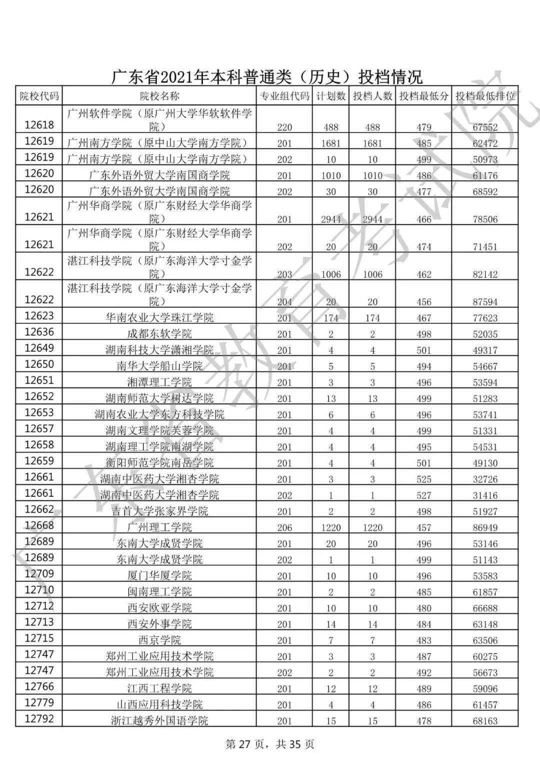 广东省高考排位换算，解析与解读