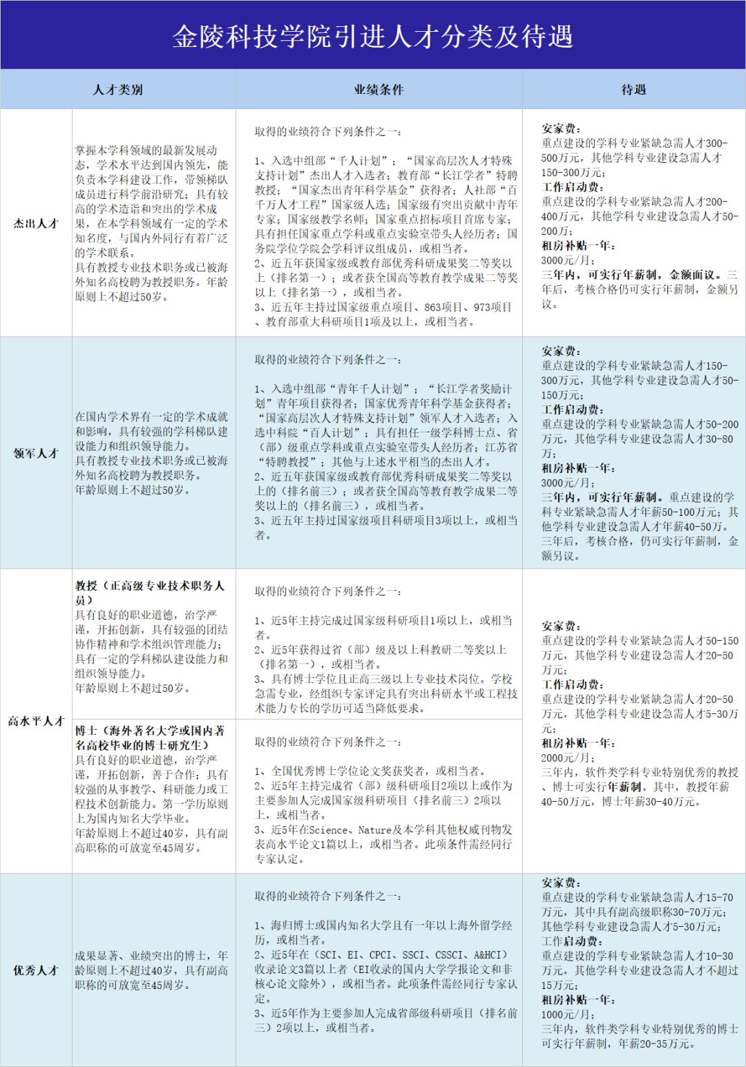 江苏金陵科技硕士待遇深度解析