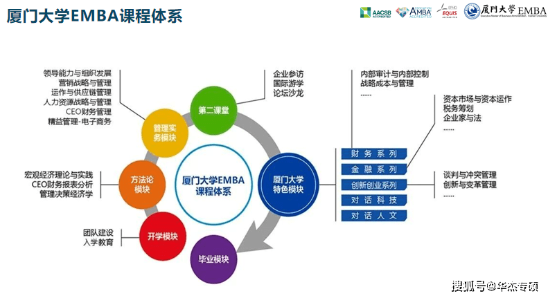 广东省MBA教育的发展与影响