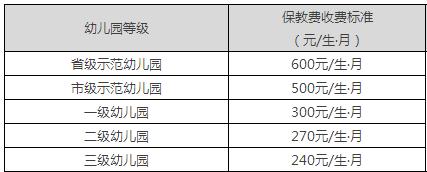 托儿所费用揭秘，一个月需要多少钱？