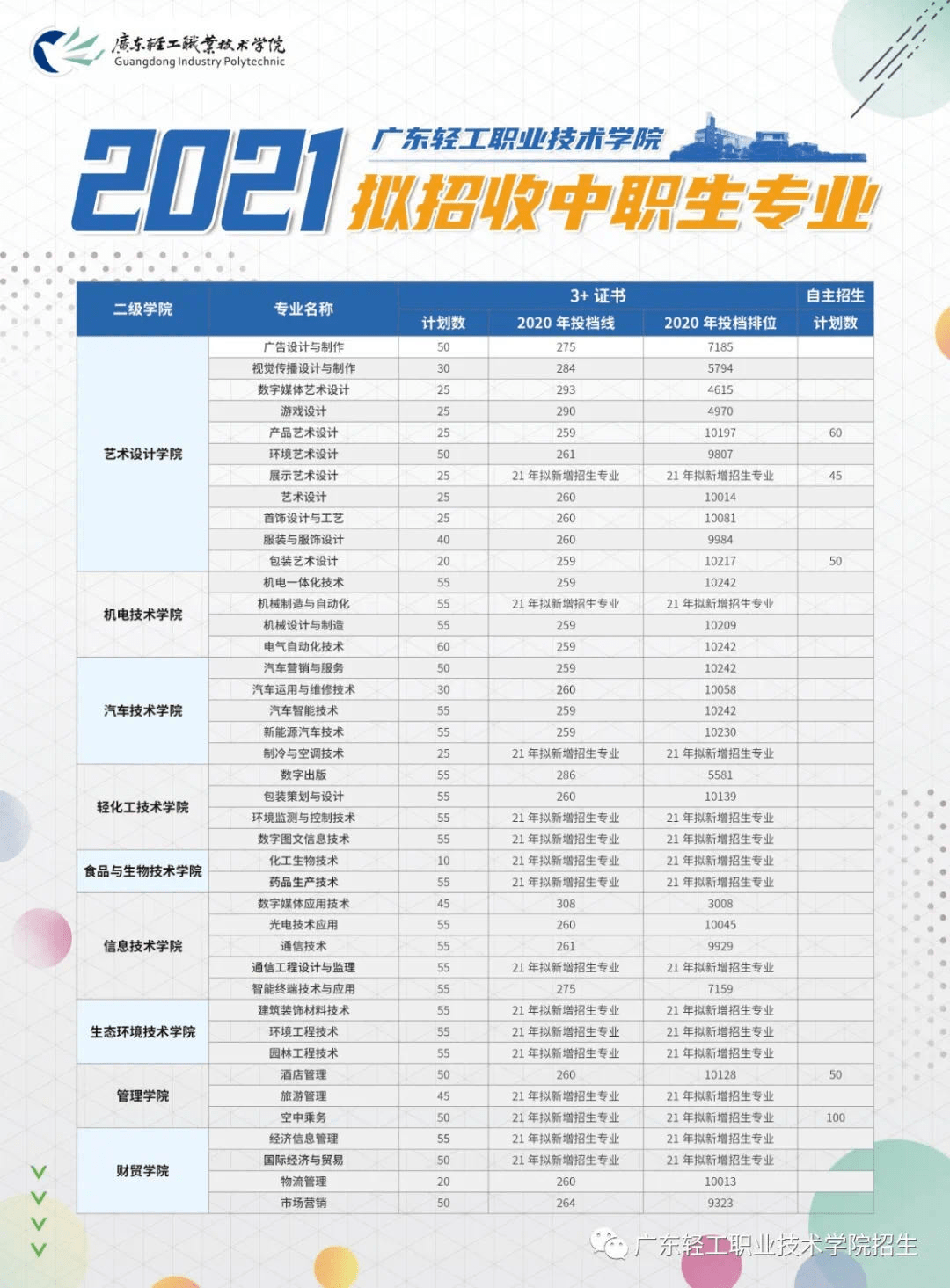 广东省专科分数录取的深入解读