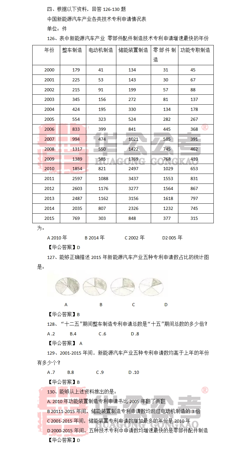 广东省考县级题目分数解析