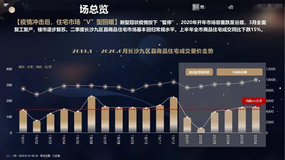 长沙房产出售，市场分析、选择与机遇