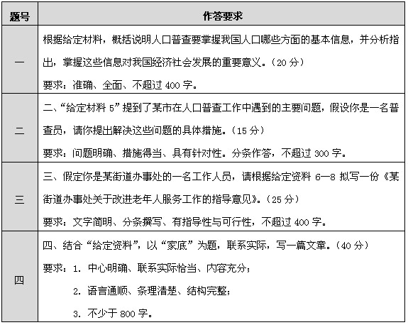 广东省考申论分布时间的策略分析与解读