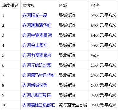 齐河房产网信息网，购房者的新选择