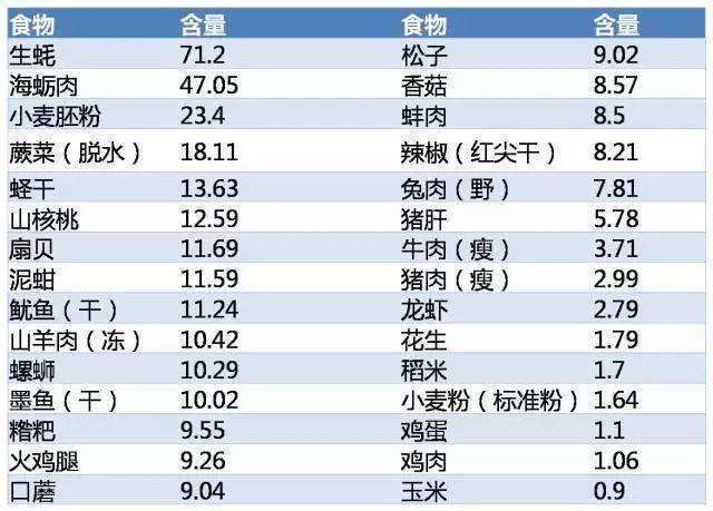 一周四个月宝宝发育标准详解