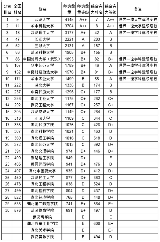 广东省各大学教师数量概览