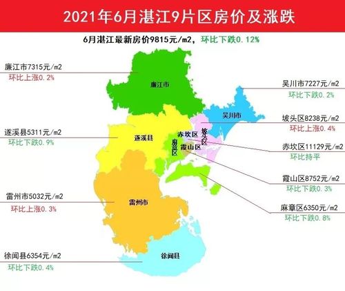 湛江最新房产市场动态与展望