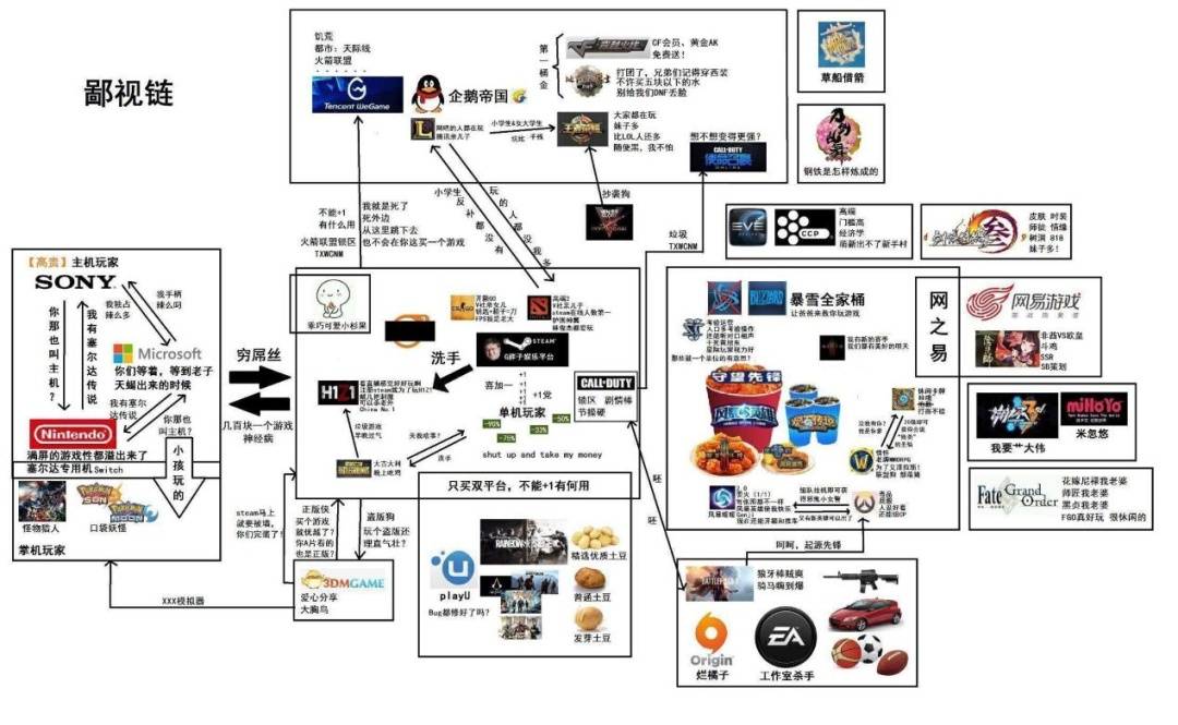 信息 第982页