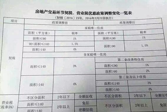 房产税申报表填写指南