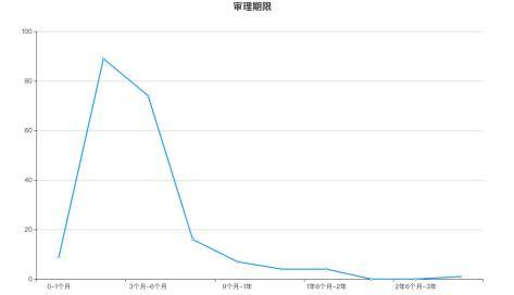 信息 第981页