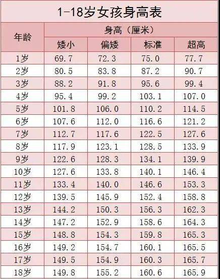 关于1岁4个月宝宝身高体重的全面解析