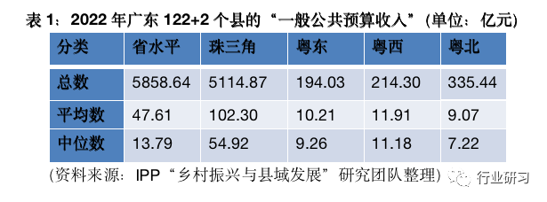 广东省统表19，探索与解读