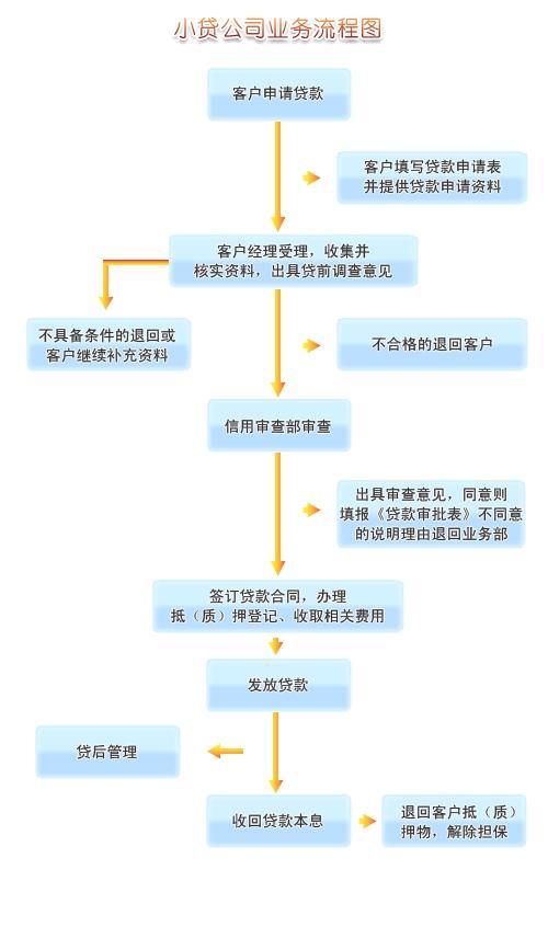 宜兴房产过户，全面解析流程与注意事项