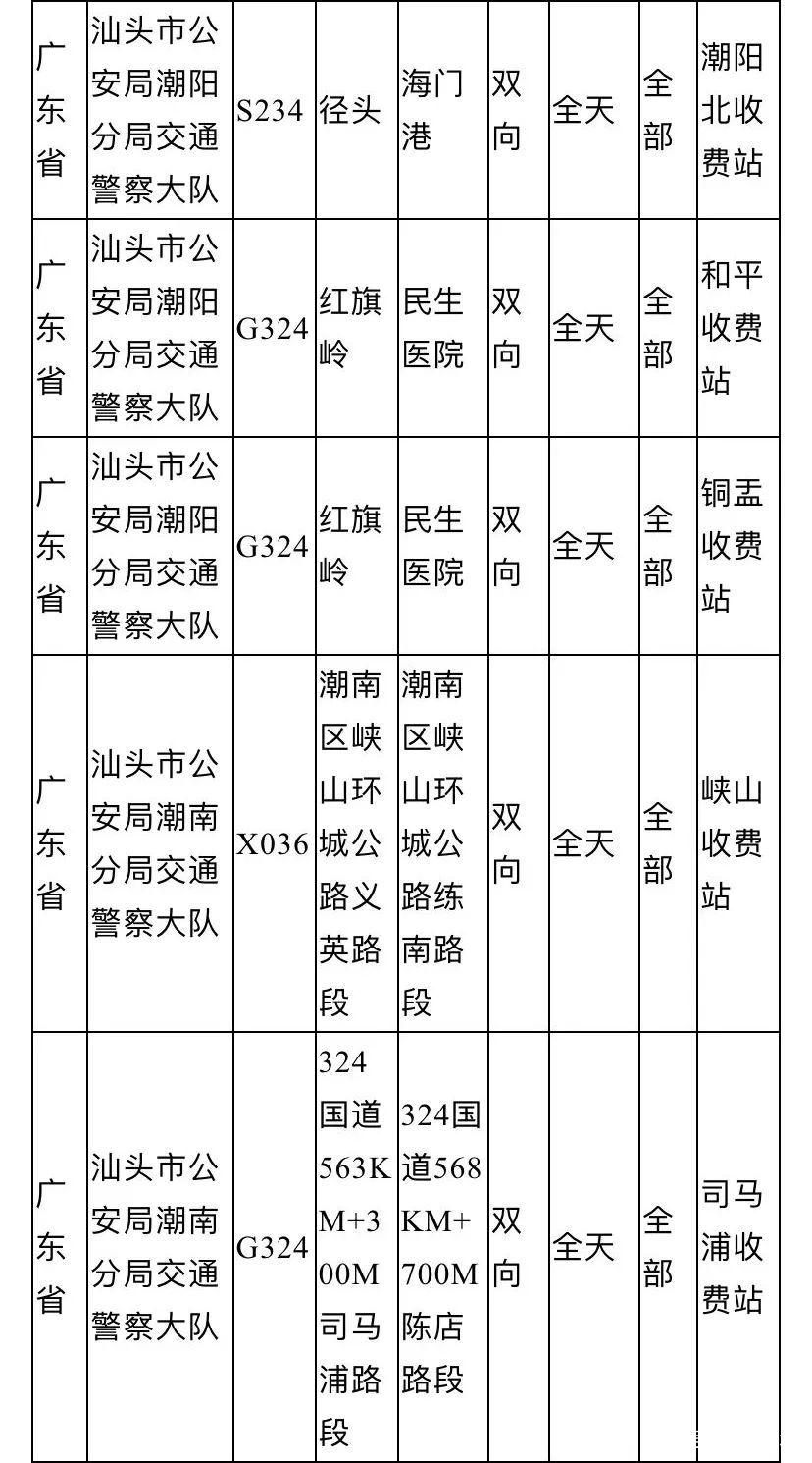 广东省潮南区公路里程概览