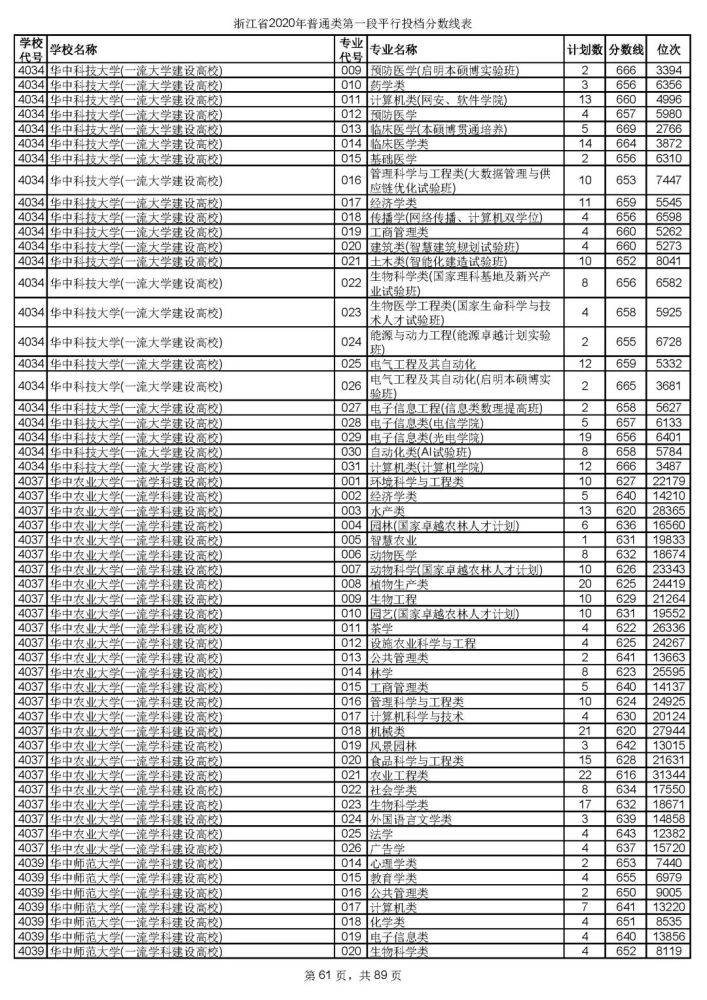 广东省平行志愿，高考招生录取的新篇章