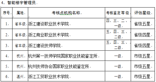 广东省职业技能鉴定成绩，技能人才的实力与未来