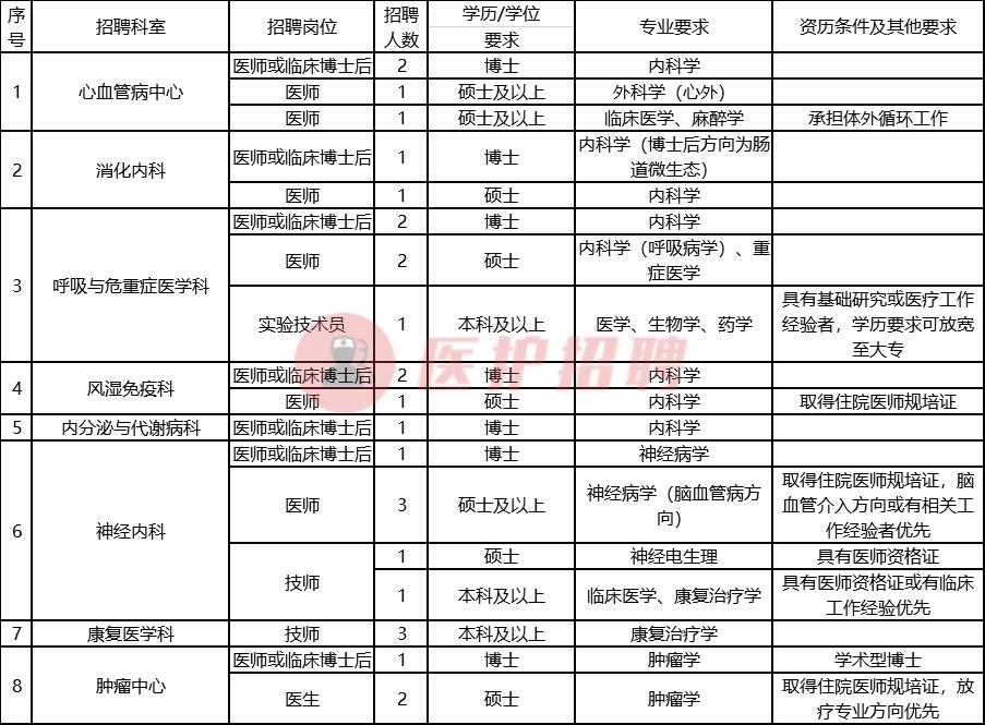 广东省人民医院招聘启事